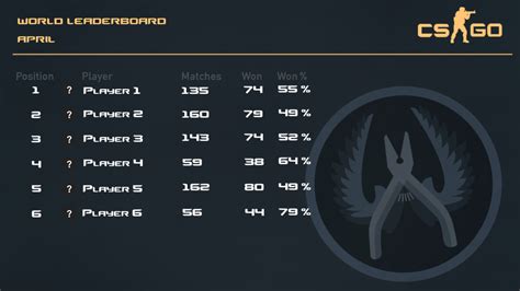 csgoboard|csgo leaderboard.